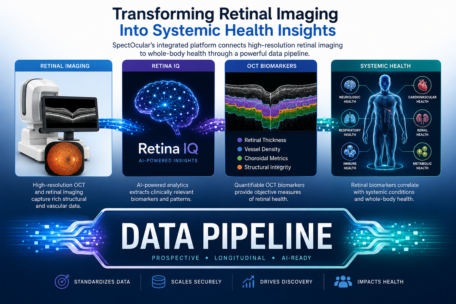 SpectOcular data pipeline illustration